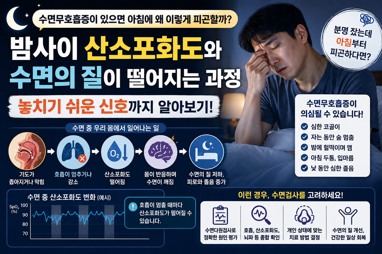 산소포화도 썸네일