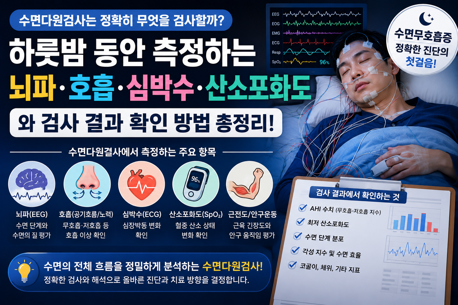 뇌파 호흡 심박수 산소포화도 썸네일