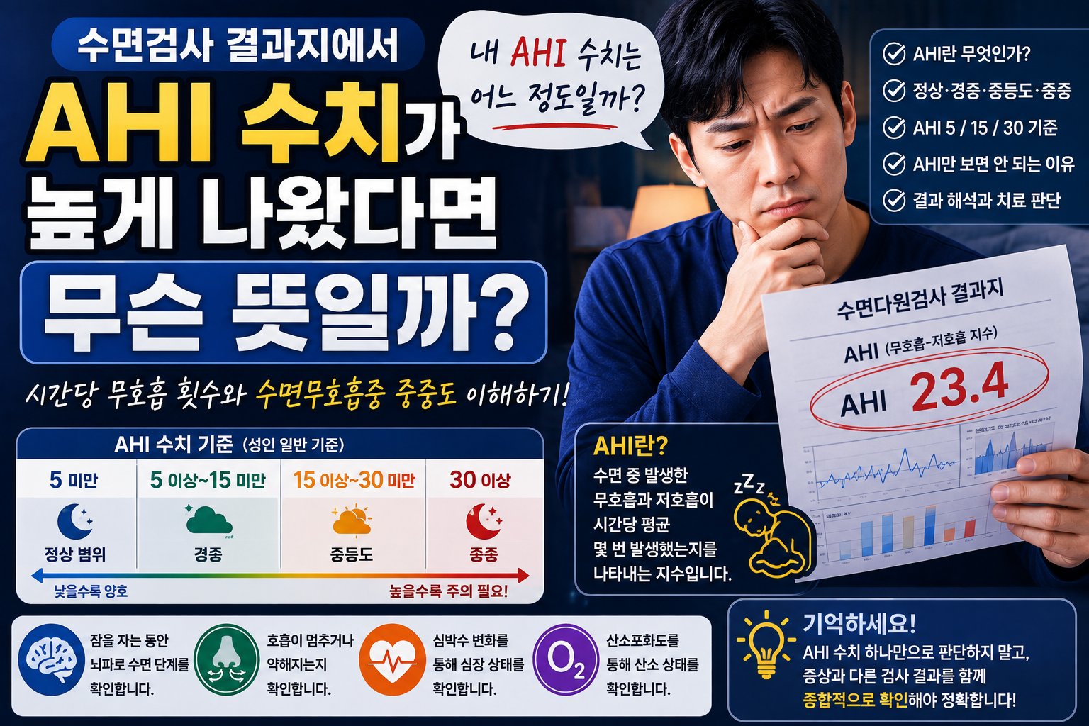 AHI수치가 높게 나옴 썸네일