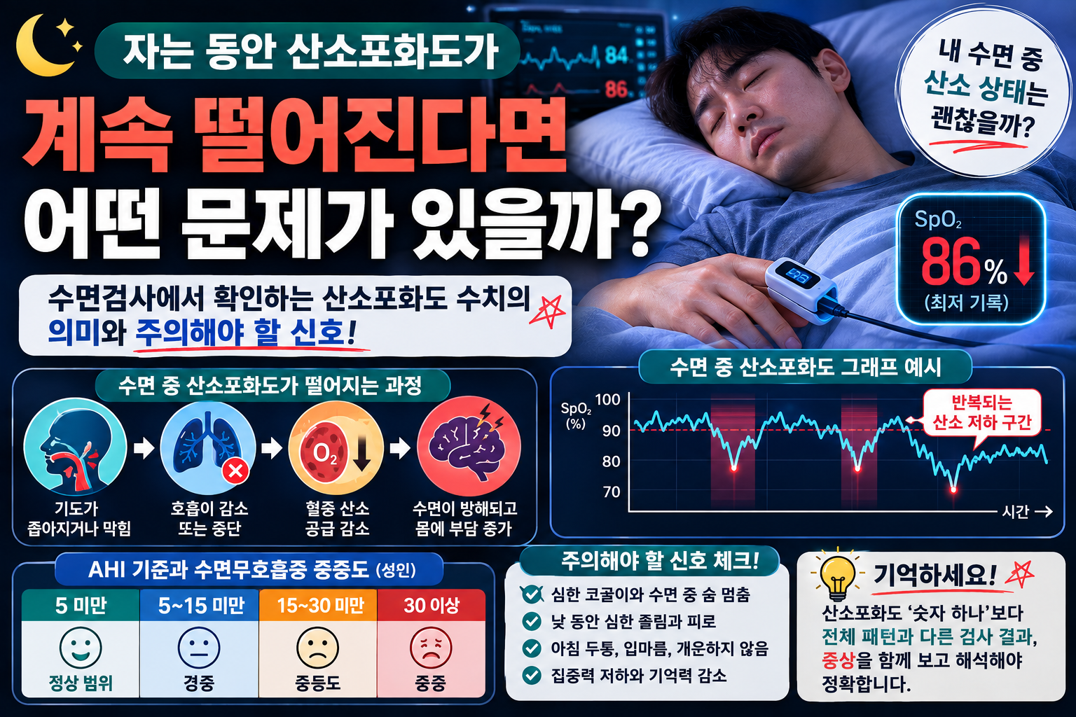 산소포화도 계속 떨어짐 썸네일