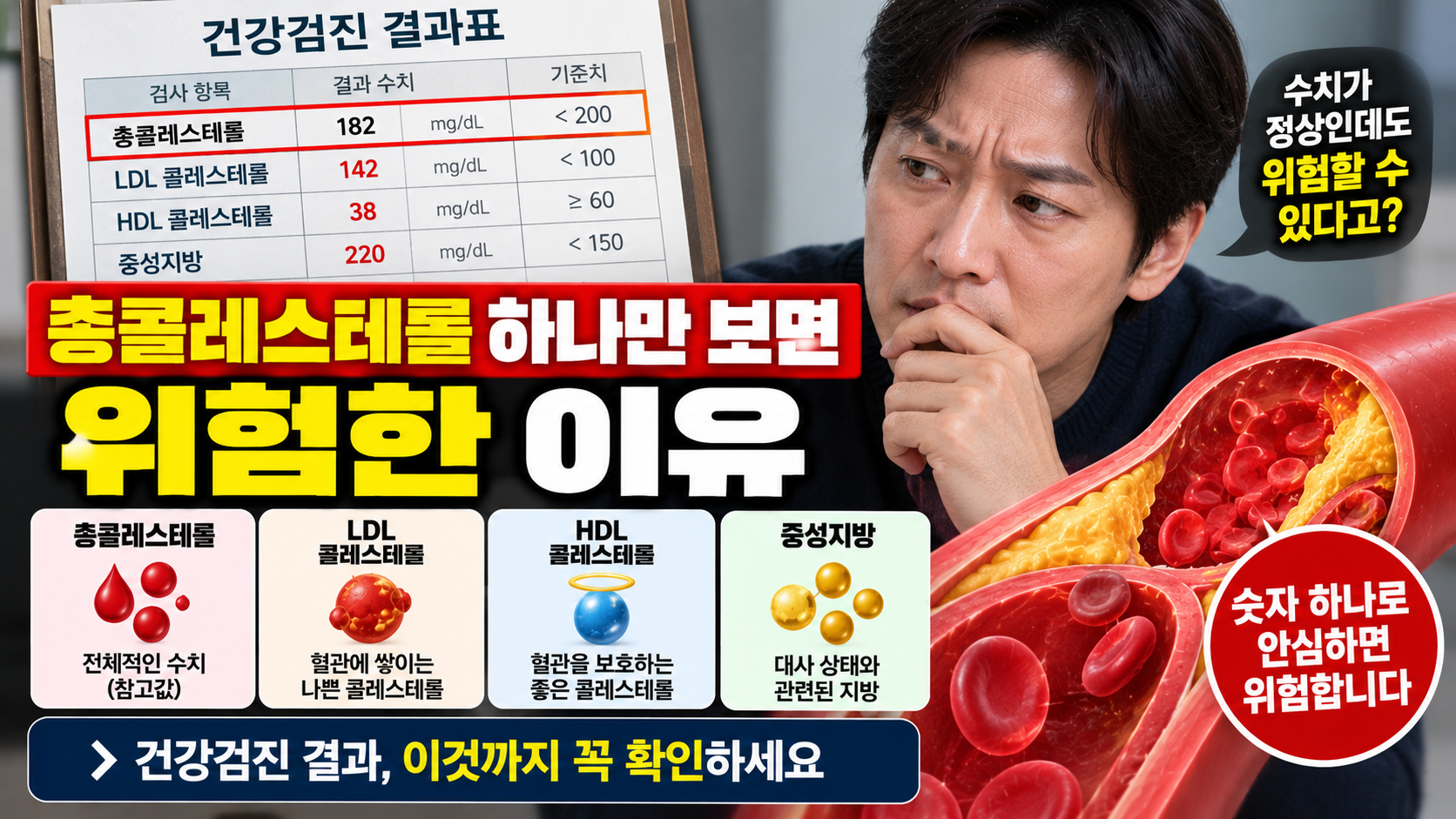 총 콜레스테롤 위험한 이유 썸네일