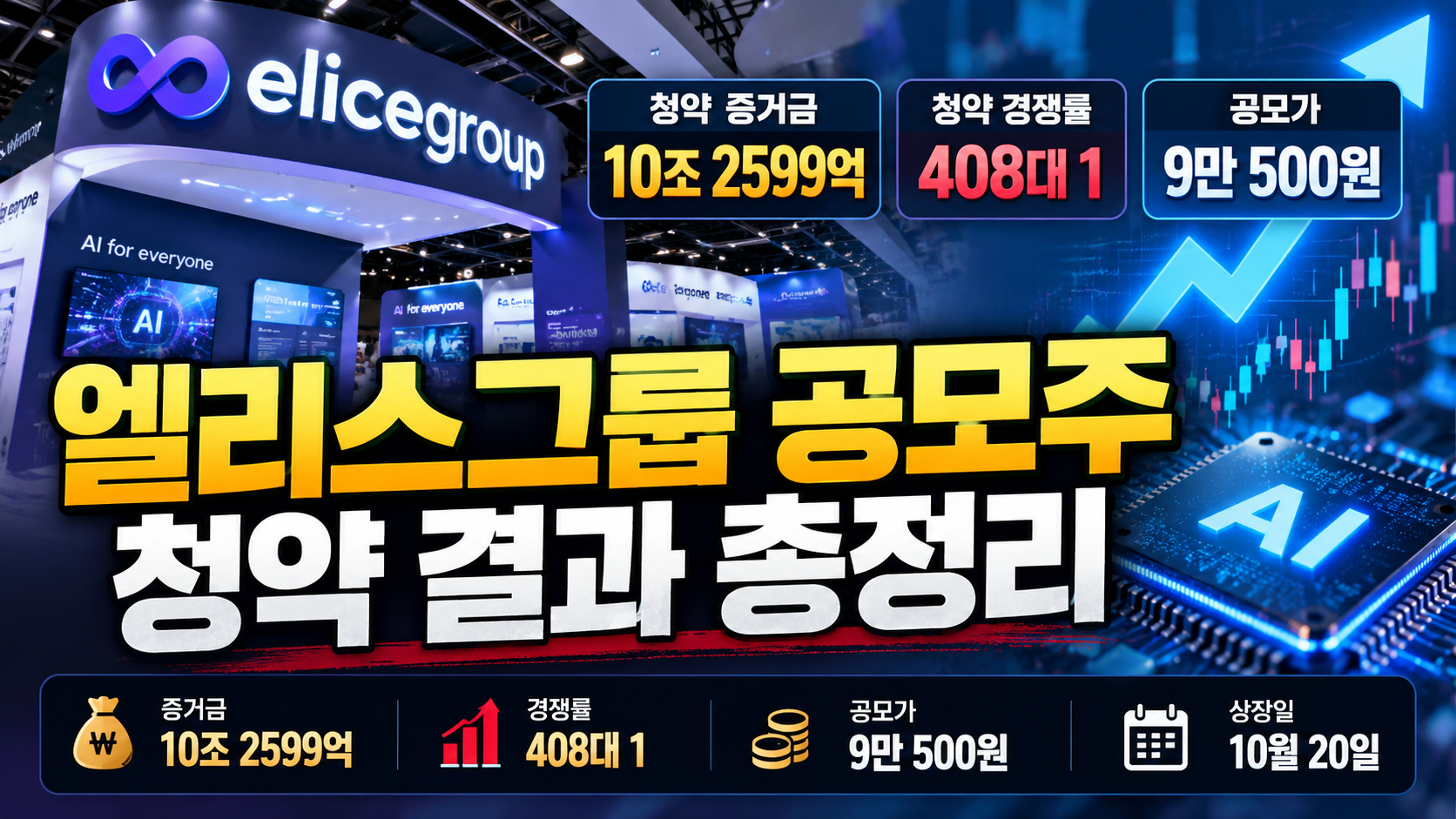 엘리스그룹 공모주 청약 결과 총정리 썸네일 이미지