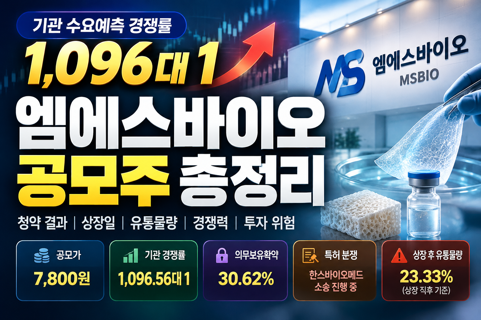 엠에스바이오 공모주 총정리 썸네일 이미지