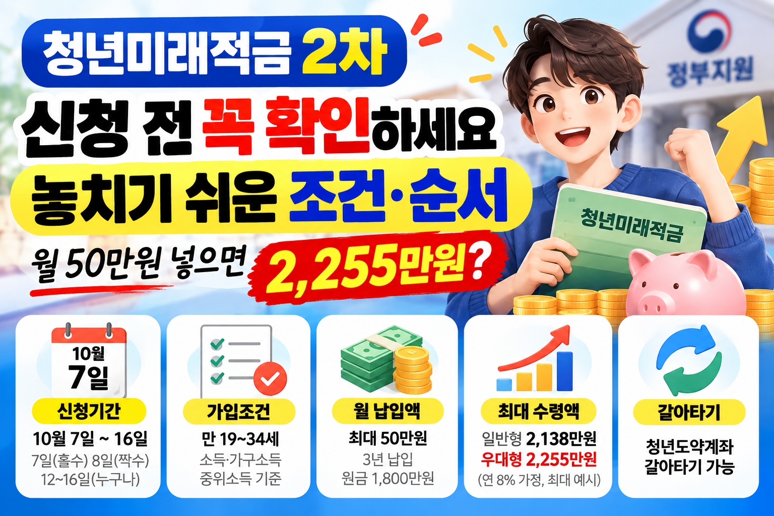 청년미래적금 신청 전 체크리스트 썸네일 이미지